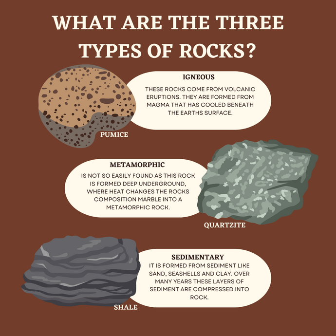 What are the Three Types of Rocks?